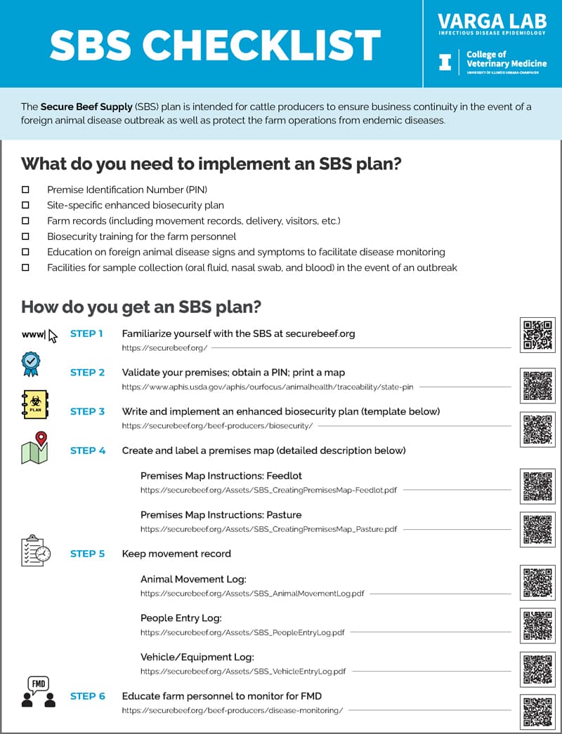 SBS Checklist: pdf download