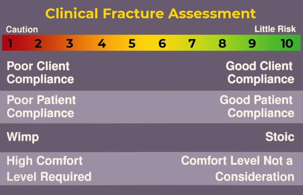 Clinical Fracture Assessment
