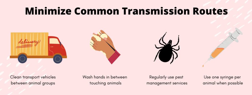 Minimize transmission graphic