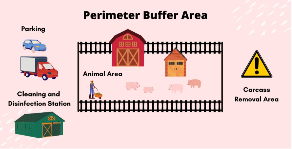Farm map