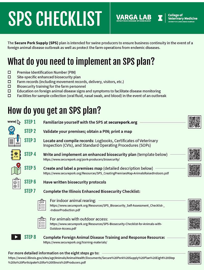 SPS Checklist: pdf download