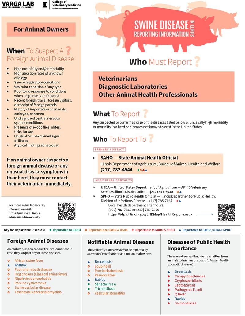 Swine Disease Reporting Information: pdf download
