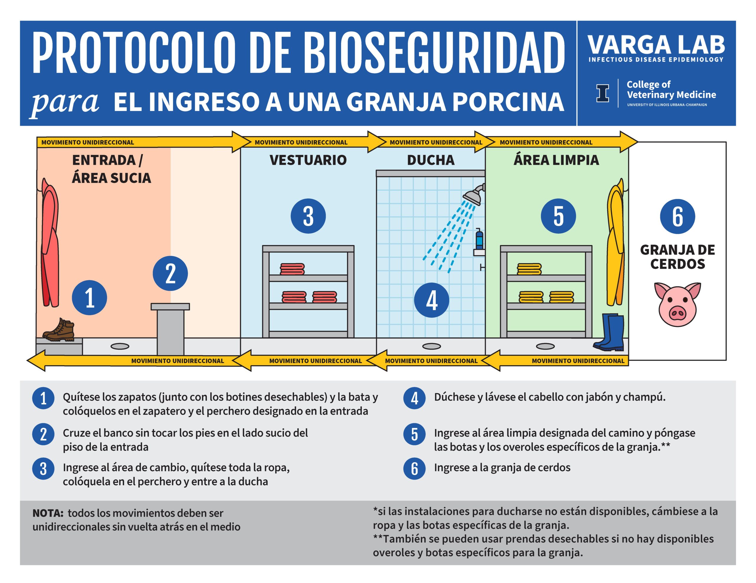 Biosecurity protocol for entering farm-Spanish: pdf download