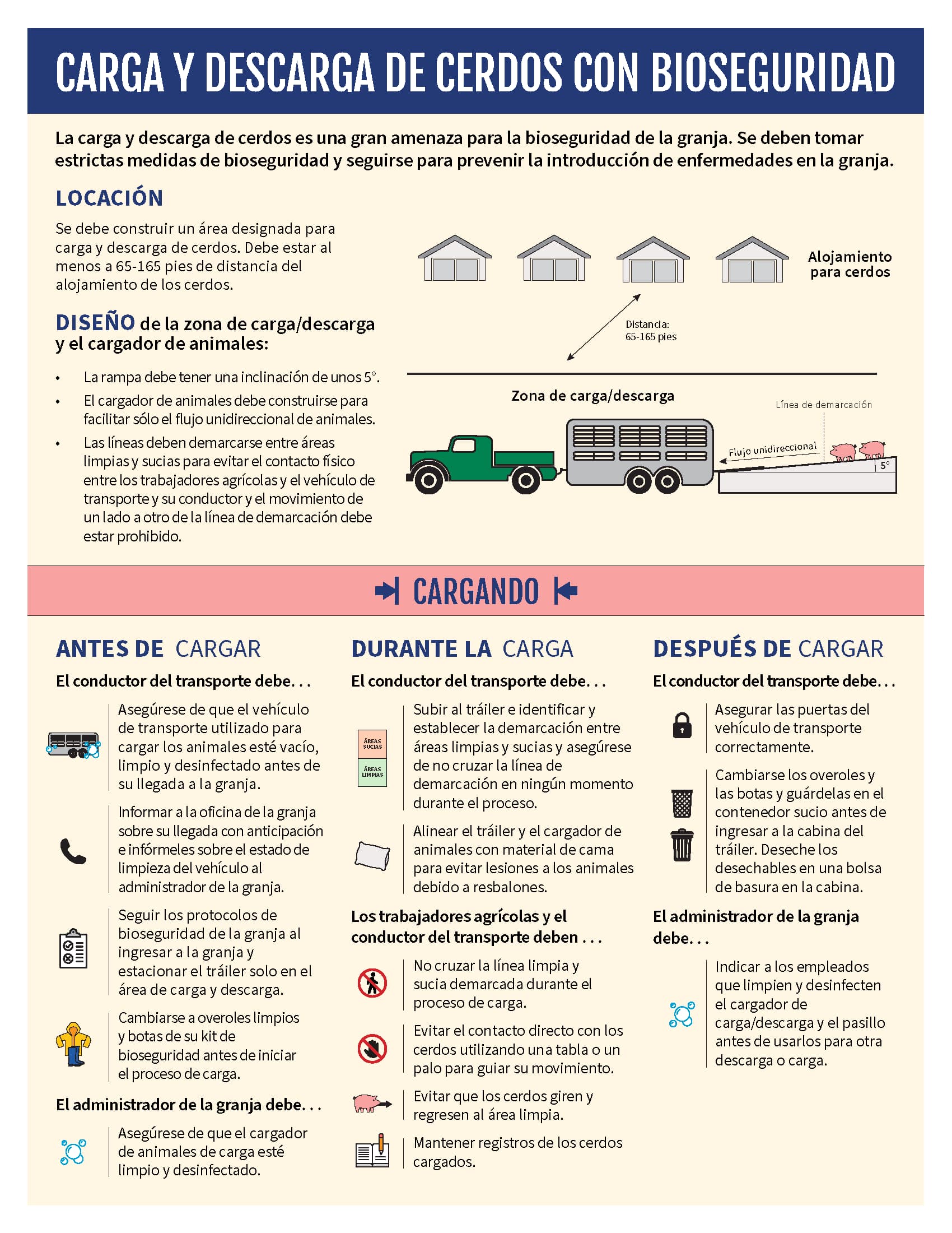 Load and unload pigs biosecurely page 1-Spanish: pdf download