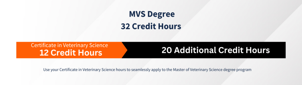 The bar line shows the Master of Veterinary Science degree is 32 credit hours, and if you complete the CVS certificate, you already have 12 of the 32 hours completed.