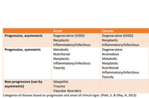 categories of disease table