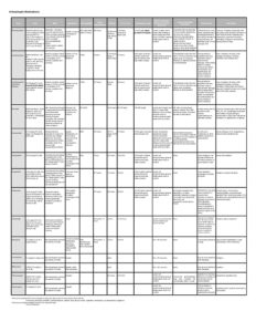 Antiepileptic Medications Chart