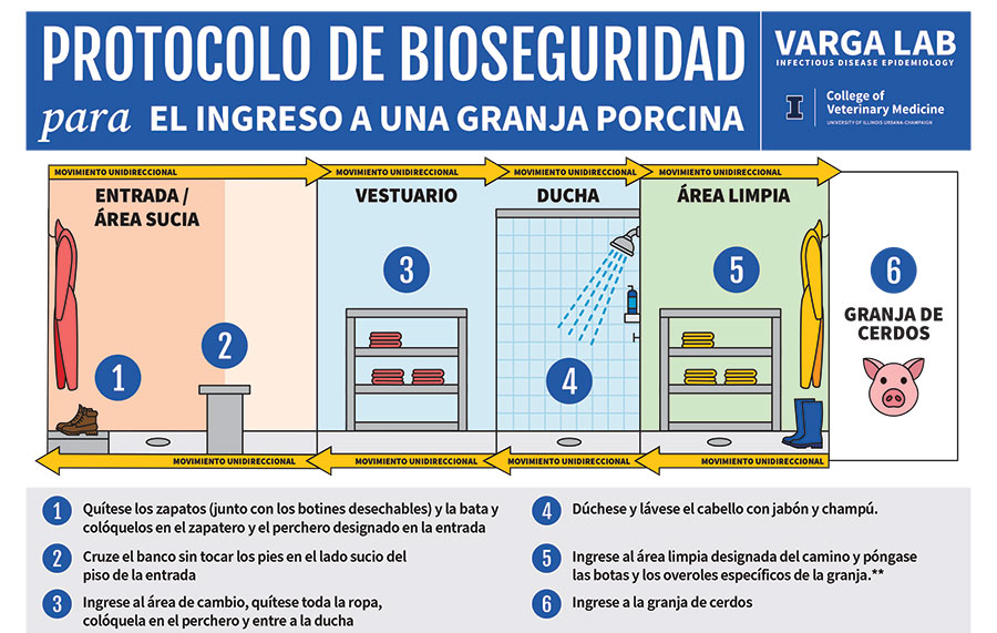 example of Spanish-language training materials on biosecurity website